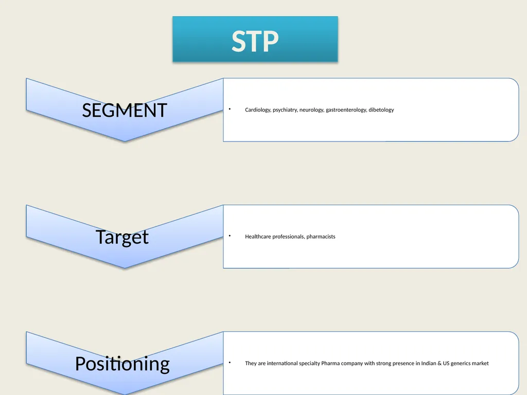 WELCOME PROFILE Parent Company Category Sector - slide 7 of 15