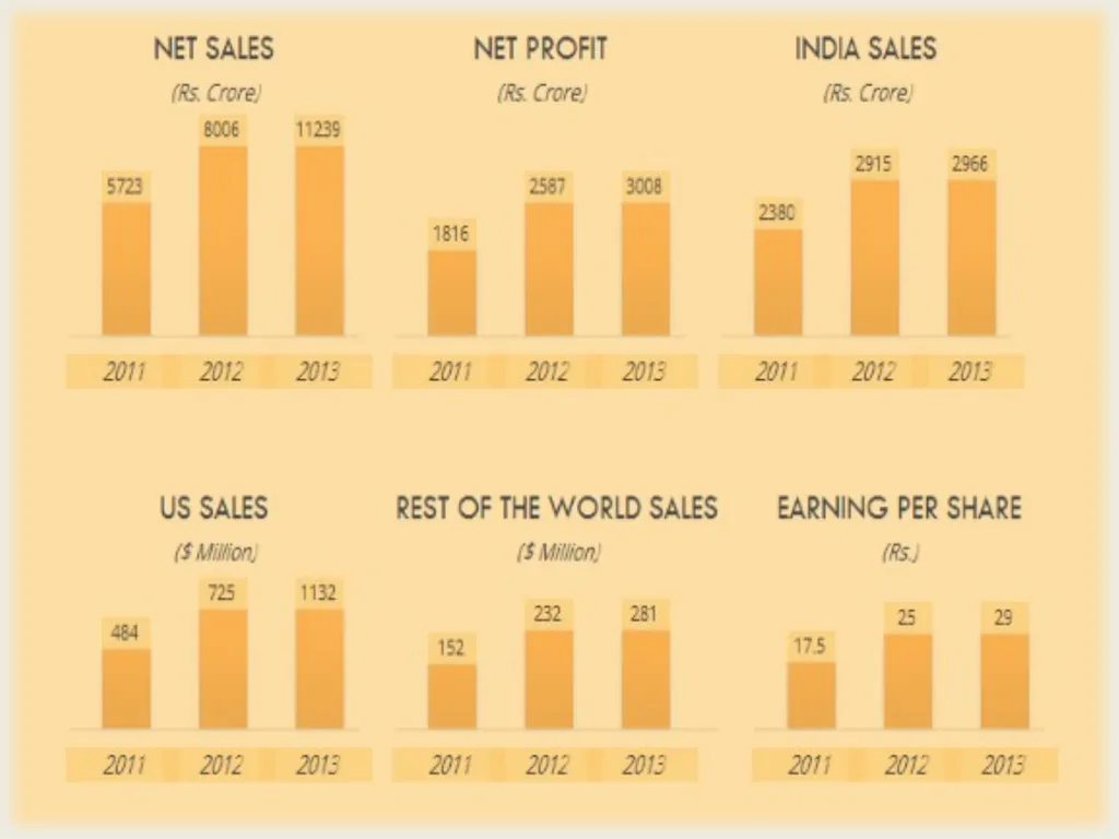 WELCOME PROFILE Parent Company Category Sector - slide 6 of 15