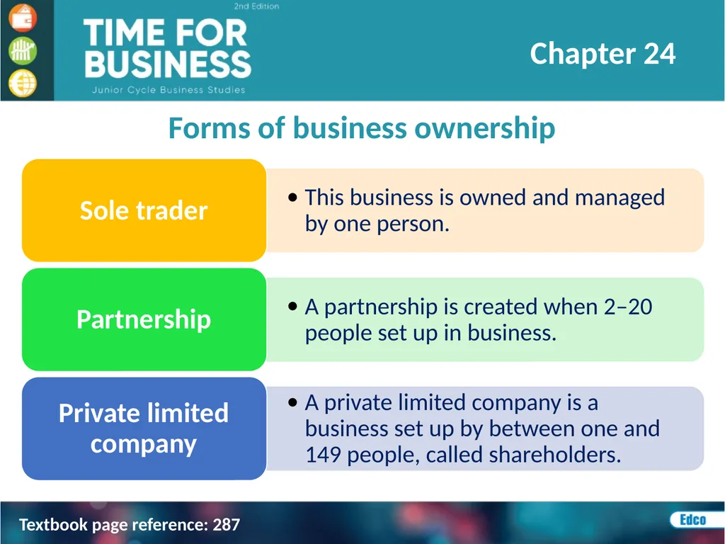 Chapter 24: Writing a Business Plan Learning - slide 14 of 19