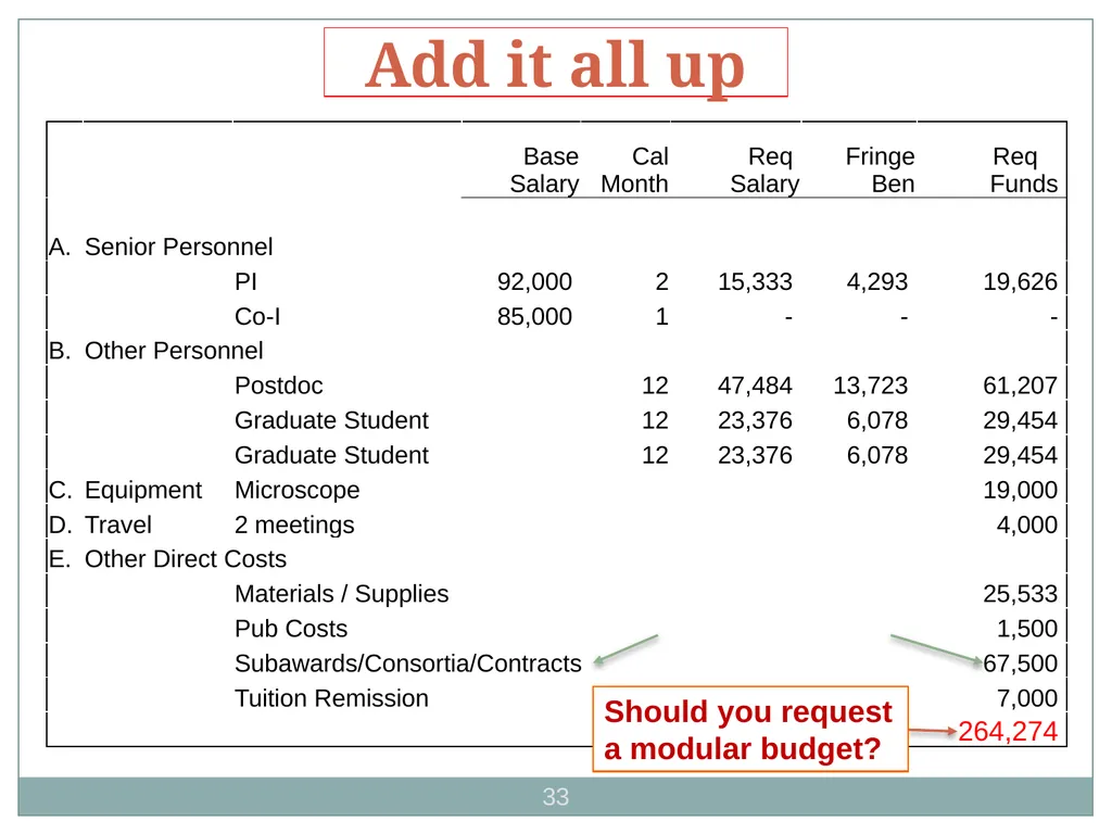 Michael A Sesma, Phd Chief, Postdoctoral training - slide 33 of 52