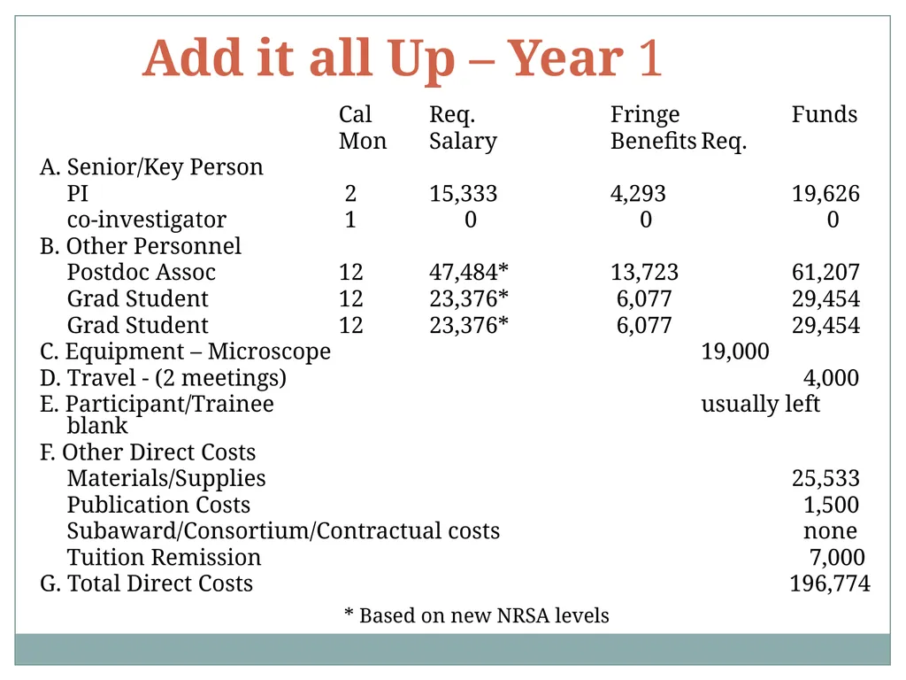 Michael A Sesma, Phd Chief, Postdoctoral training - slide 27 of 52
