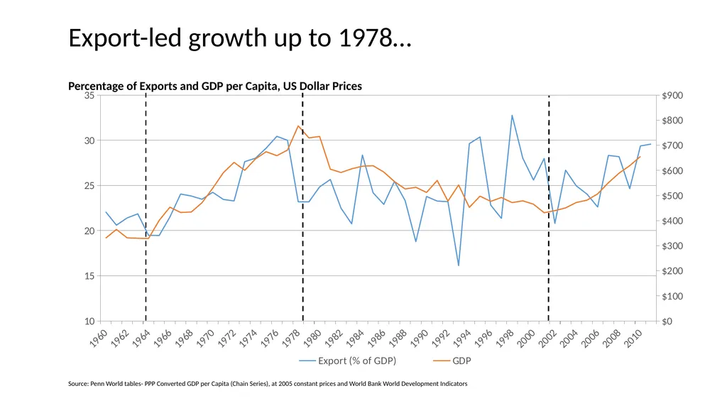 Malawi Case Study Political Economy Determinants - slide 9 of 35