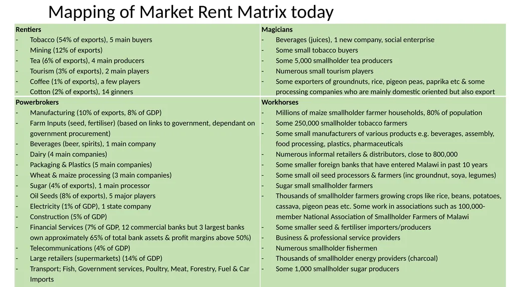 Malawi Case Study Political Economy Determinants - slide 19 of 35
