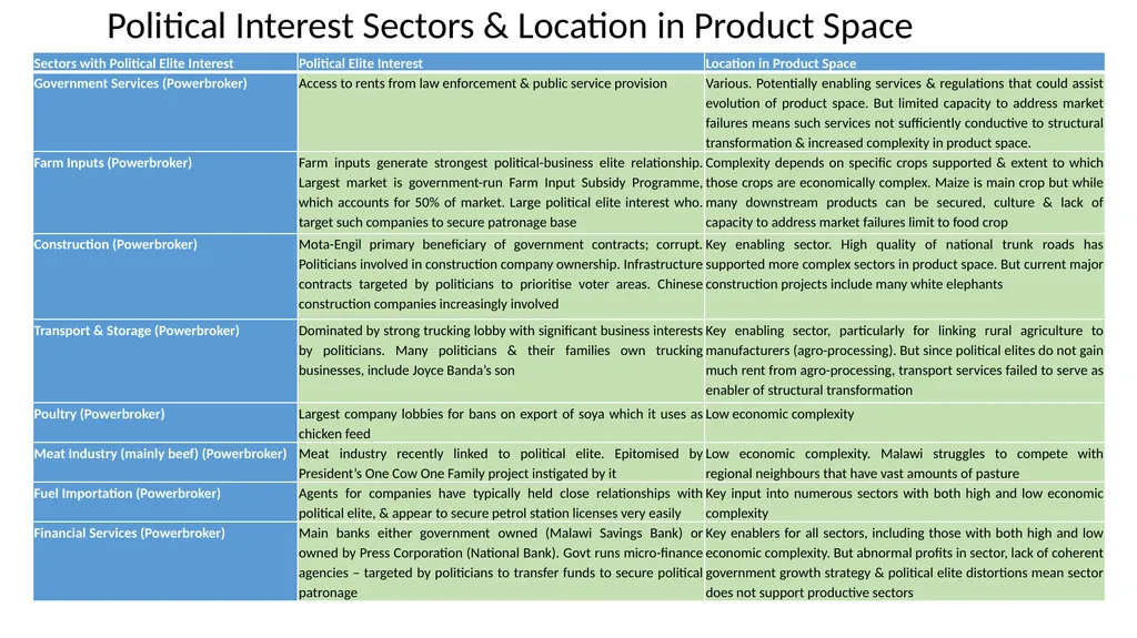 Malawi Case Study Political Economy Determinants - slide 21 of 35