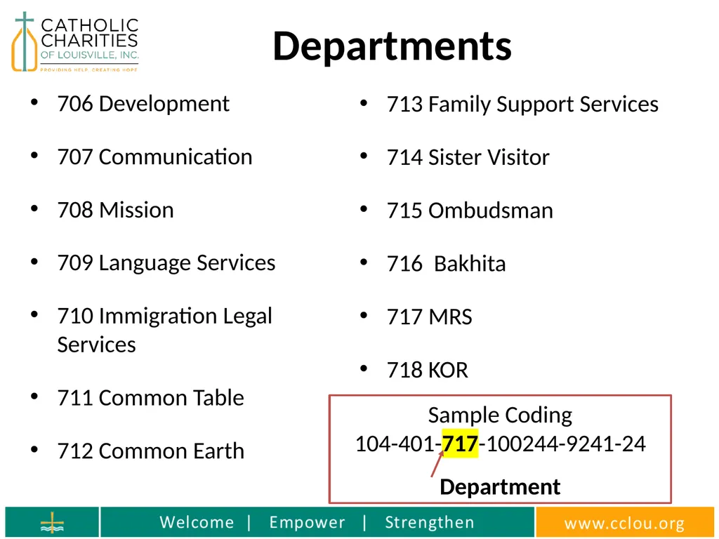 Catholic Charities Finance Training Who is the - slide 25 of 36