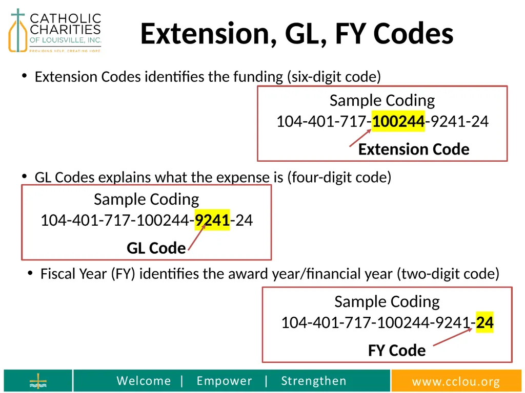 Catholic Charities Finance Training Who is the - slide 26 of 36