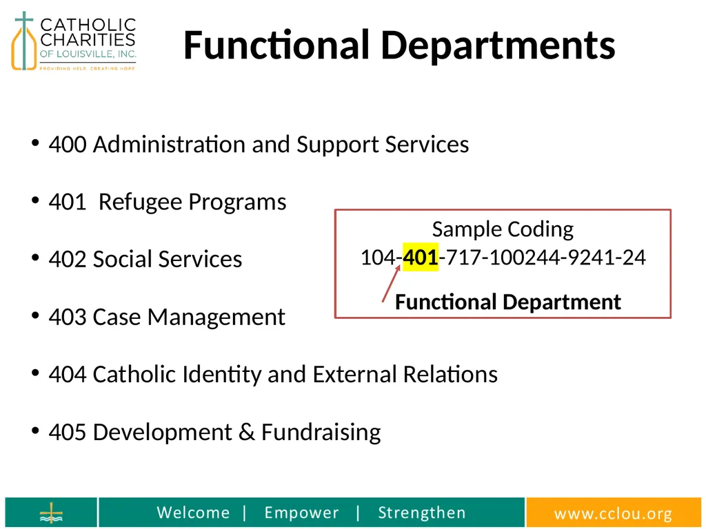 Catholic Charities Finance Training Who is the - slide 24 of 36