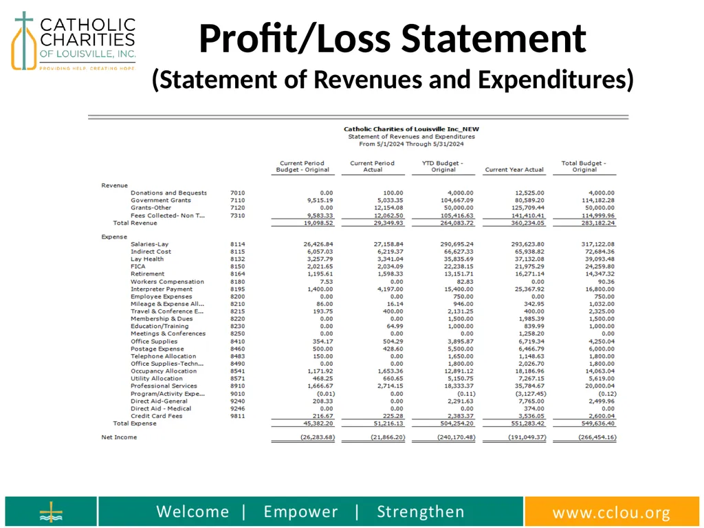 Catholic Charities Finance Training Who is the - slide 36 of 36