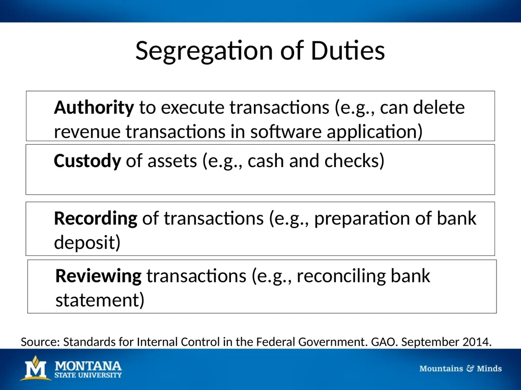 Revenue Collection January 14, 2020 Overview Risks - slide 5 of 34