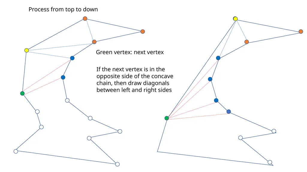 Triangulation of a polygon A typical computational - slide 10 of 14