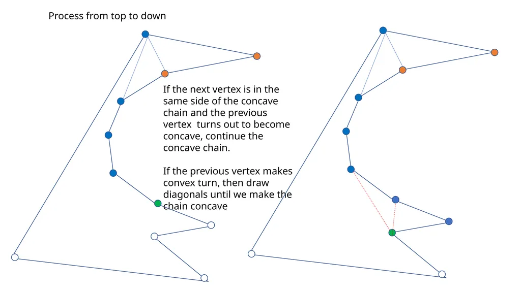 Triangulation of a polygon A typical computational - slide 11 of 14