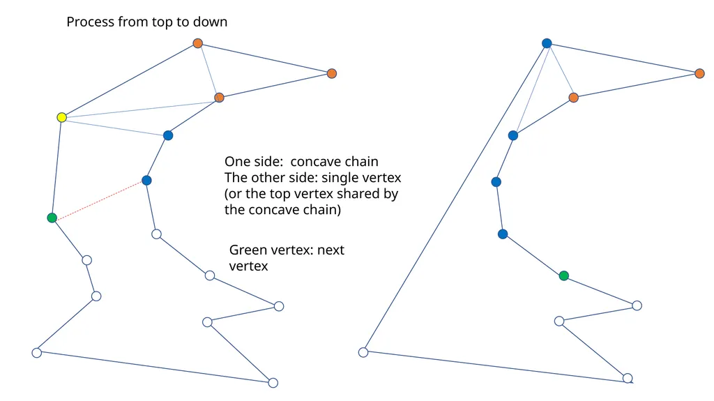 Triangulation of a polygon A typical computational - slide 8 of 14