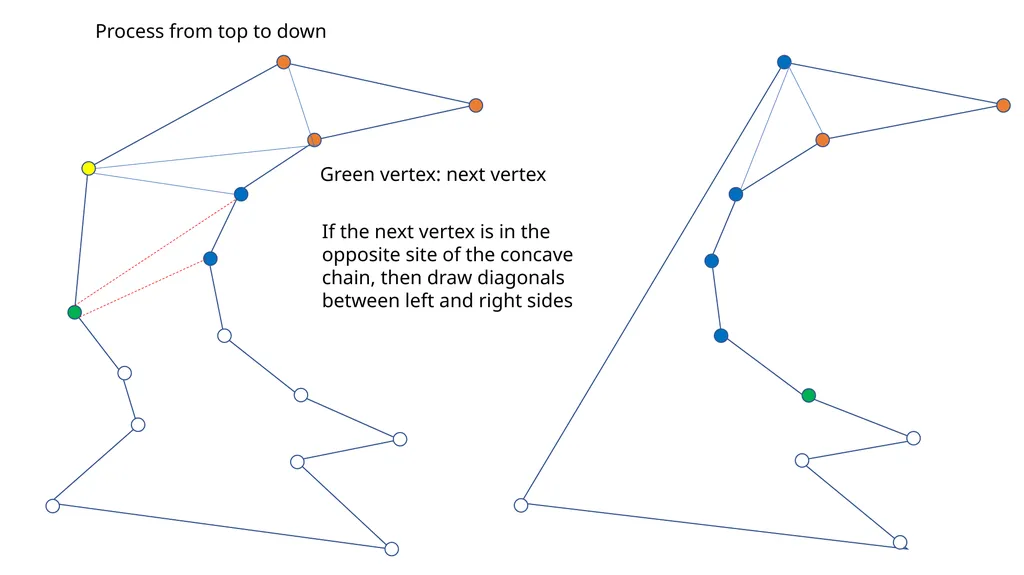Triangulation of a polygon A typical computational - slide 9 of 14