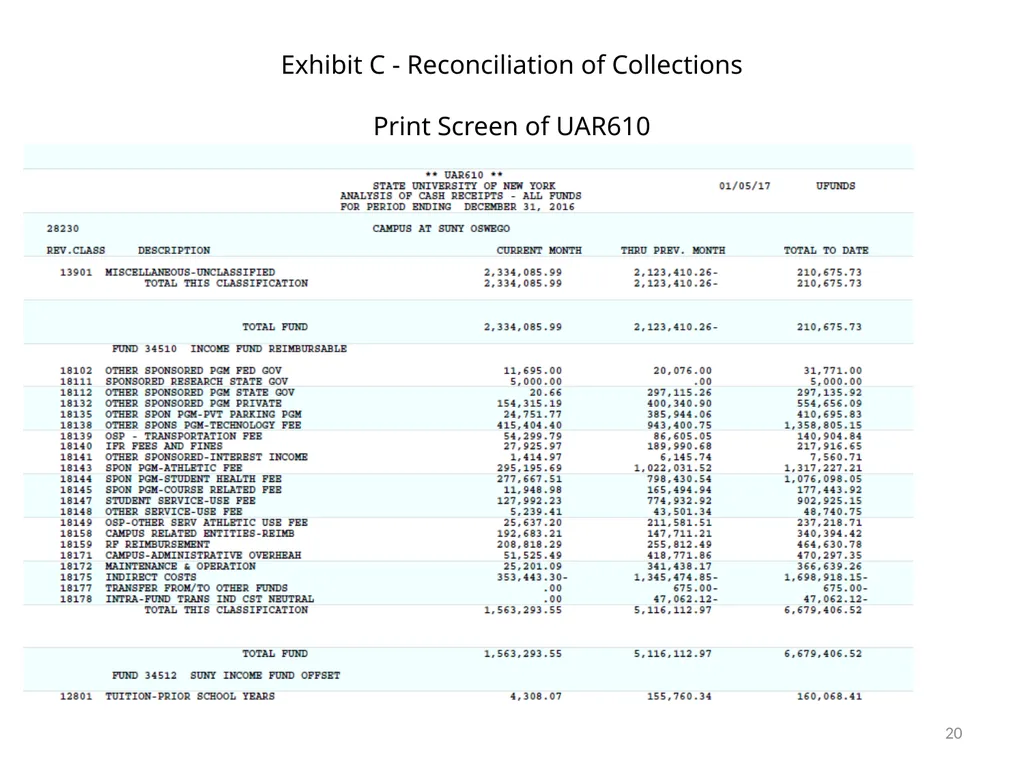 Uniform Revenue Accounting System (URAS) Training - slide 20 of 30
