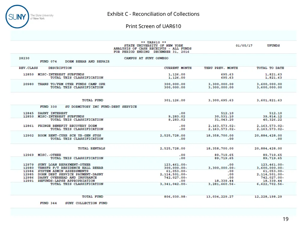 Uniform Revenue Accounting System (URAS) Training - slide 19 of 30