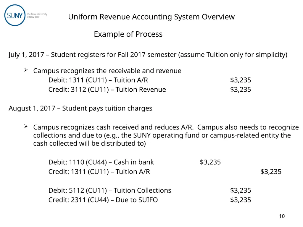Uniform Revenue Accounting System (URAS) Training - slide 10 of 30