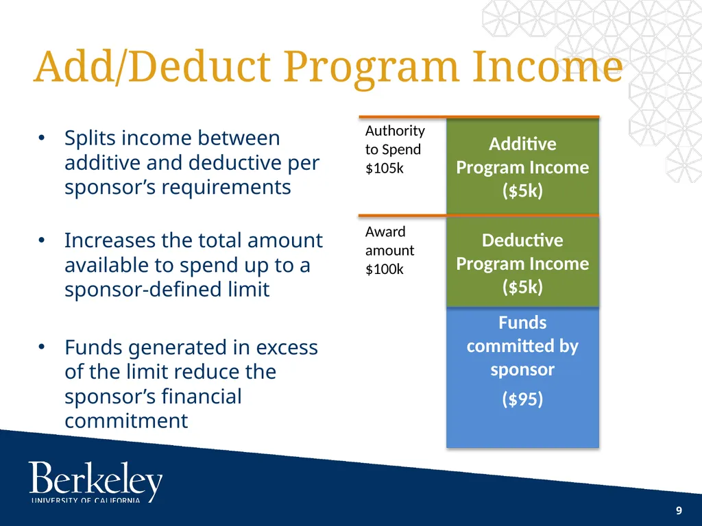 Contracts and Grants Accounting C&G Training - slide 9 of 15
