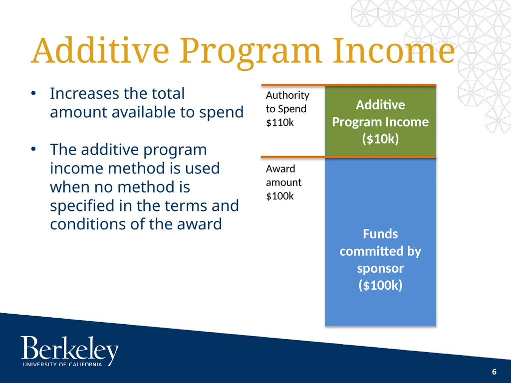 Contracts and Grants Accounting C&G Training - slide 6 of 15