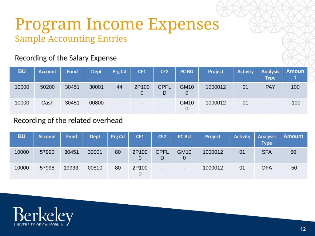 Contracts and Grants Accounting C&G Training - slide 12 of 15