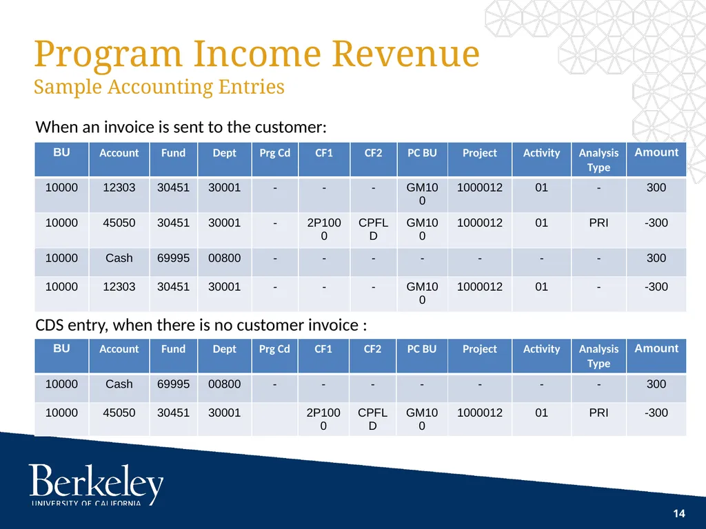 Contracts and Grants Accounting C&G Training - slide 14 of 15