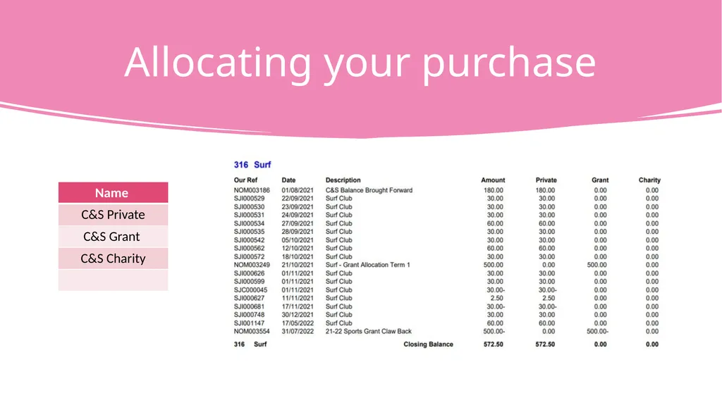 Finance Training Sports Clubs and Societies - slide 13 of 22