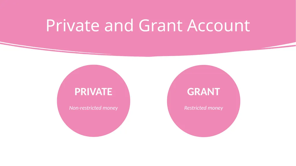 Finance Training Sports Clubs and Societies - slide 14 of 22