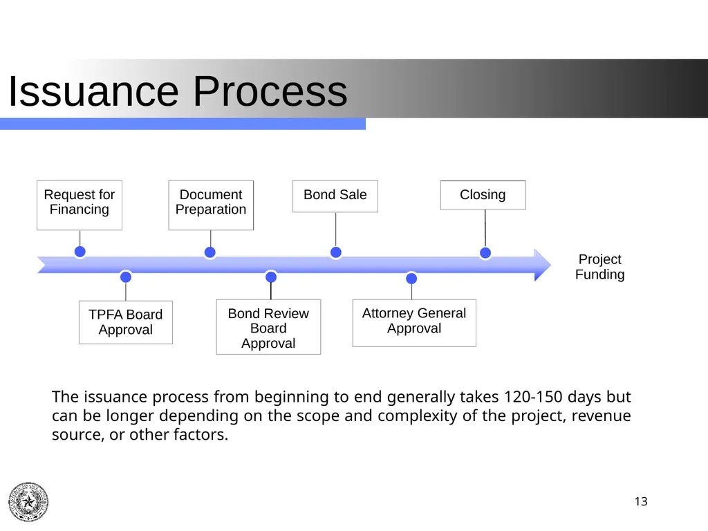 Texas Public Finance Authority Client Agency - slide 13 of 40