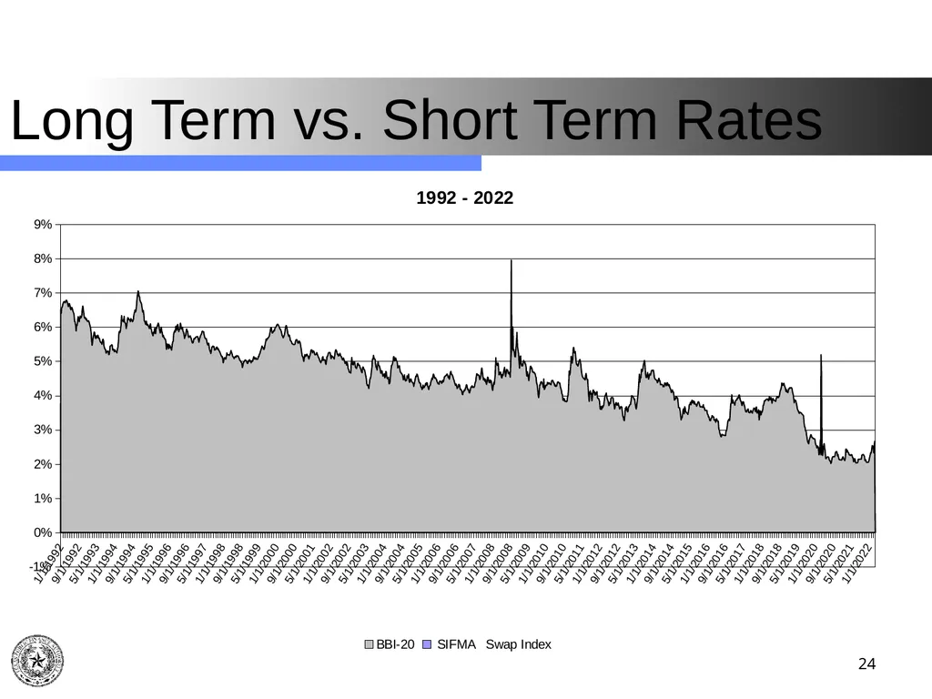 Texas Public Finance Authority Client Agency - slide 24 of 40