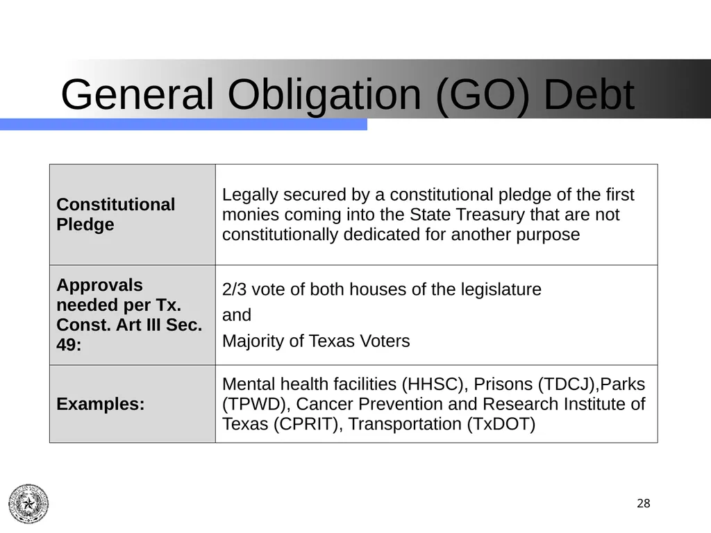 Texas Public Finance Authority Client Agency - slide 28 of 40