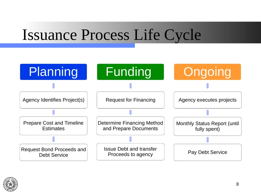 Texas Public Finance Authority Client Agency - slide 8 of 40