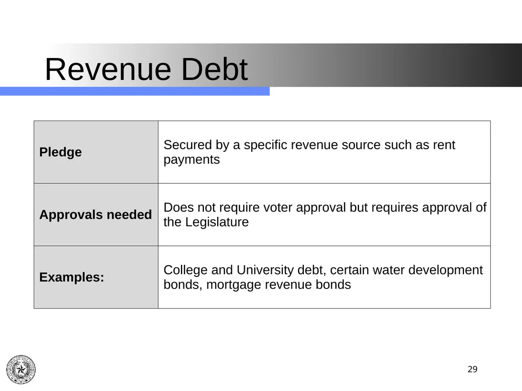 Texas Public Finance Authority Client Agency - slide 29 of 40