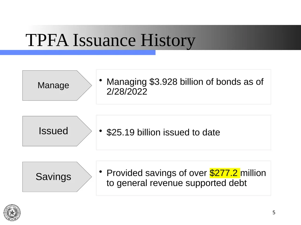 Texas Public Finance Authority Client Agency - slide 5 of 40