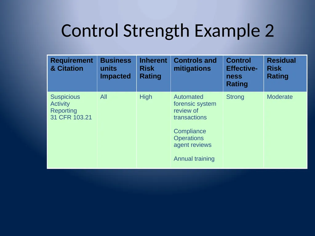 Washington Bankers Association Executive - slide 35 of 42
