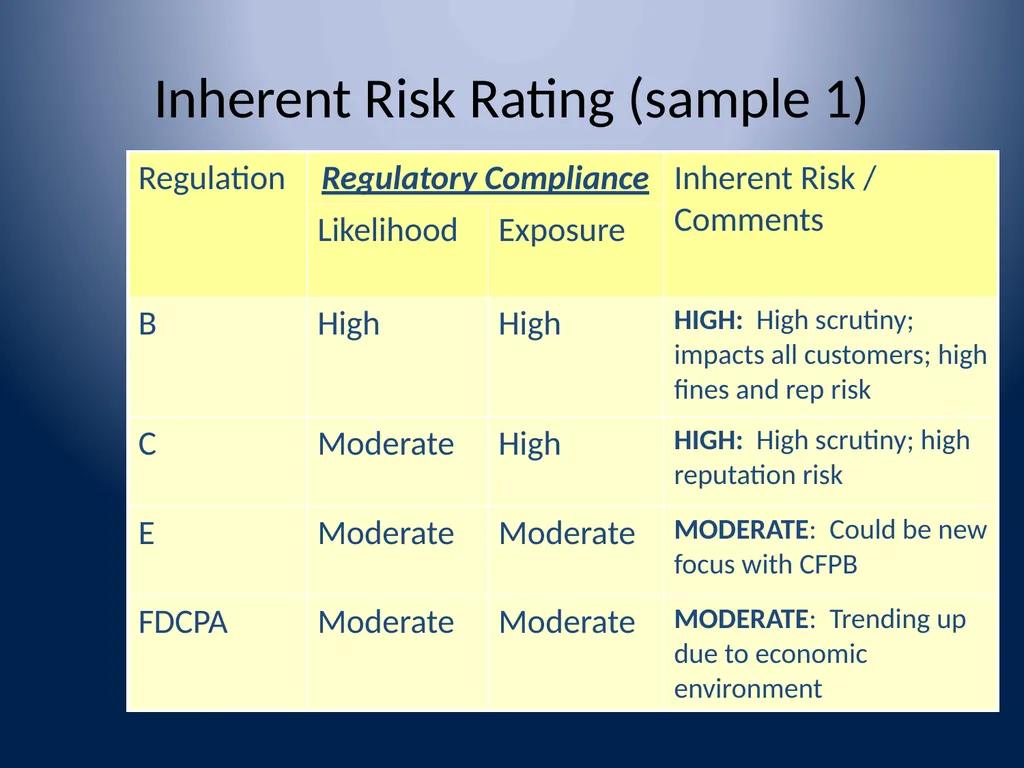 Washington Bankers Association Executive - slide 25 of 42