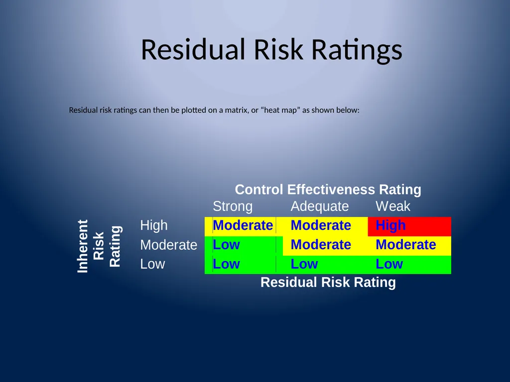 Washington Bankers Association Executive - slide 37 of 42