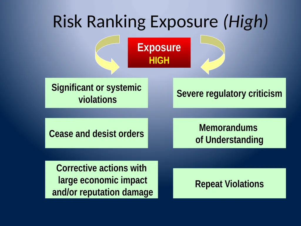 Washington Bankers Association Executive - slide 19 of 42