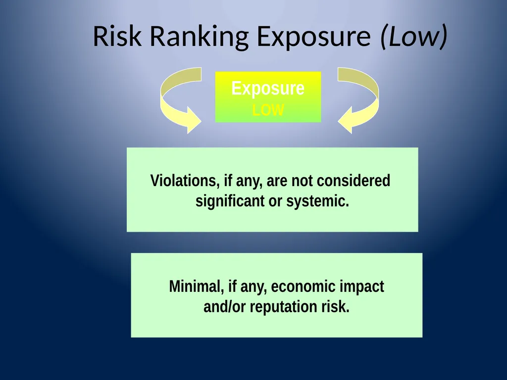 Washington Bankers Association Executive - slide 21 of 42