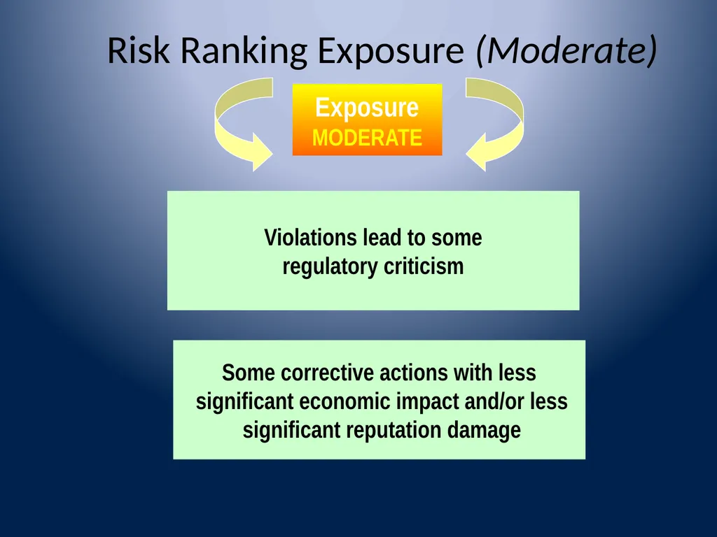 Washington Bankers Association Executive - slide 20 of 42