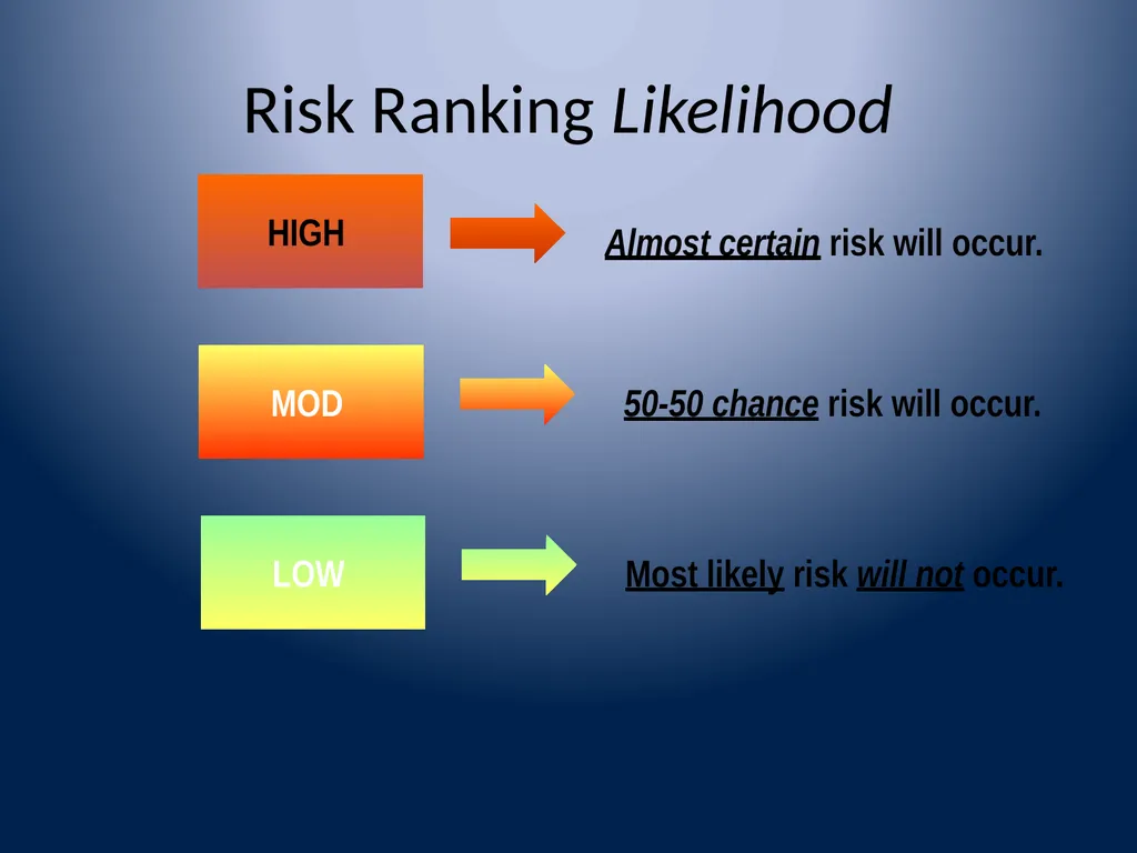 Washington Bankers Association Executive - slide 22 of 42