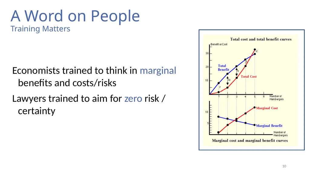 Risk, Regulation, and Compliance (Part I) Prof Tom - slide 10 of 57