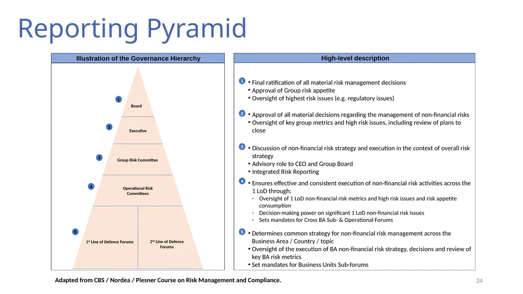 Risk, Regulation, and Compliance (Part I) Prof Tom - slide 24 of 57