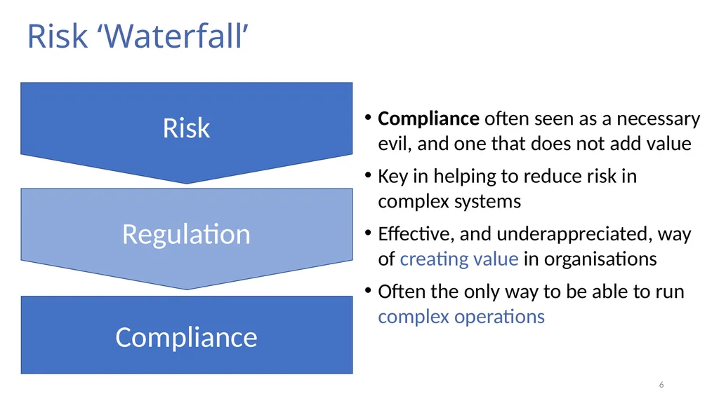 Risk, Regulation, and Compliance (Part I) Prof Tom - slide 6 of 57