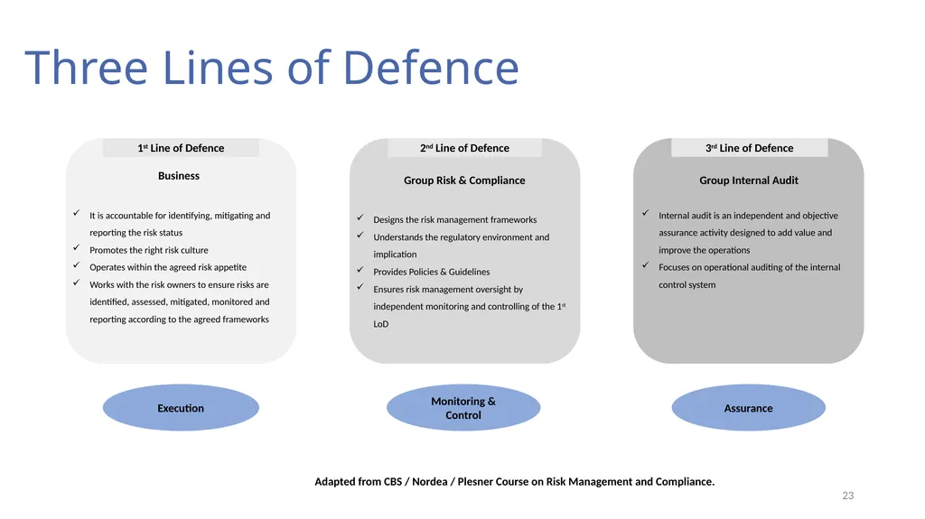 Risk, Regulation, and Compliance (Part I) Prof Tom - slide 23 of 57