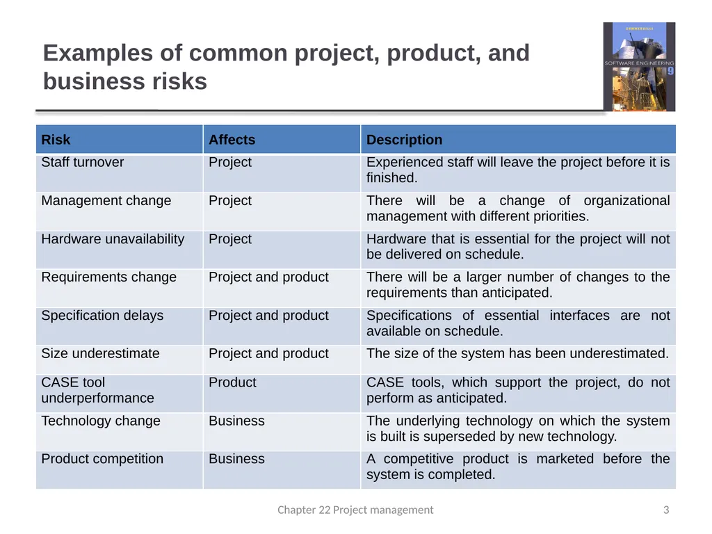 Chapter 22 – Risk Management 1 Chapter 22 Project - slide 3 of 16