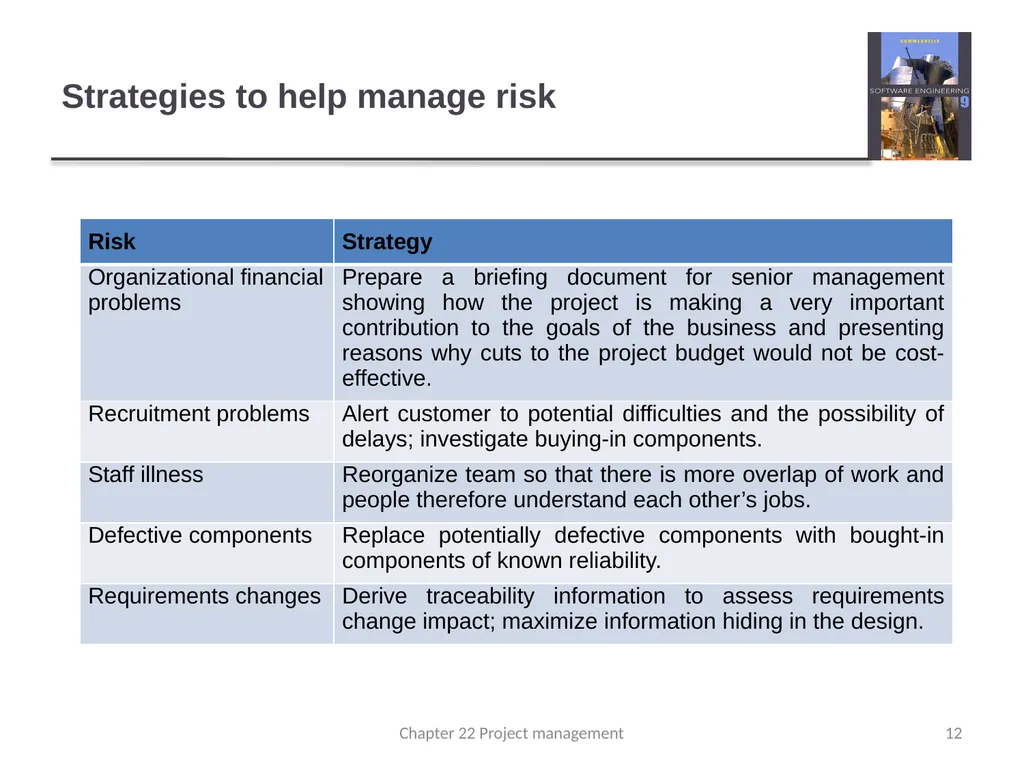 Chapter 22 – Risk Management 1 Chapter 22 Project - slide 12 of 16