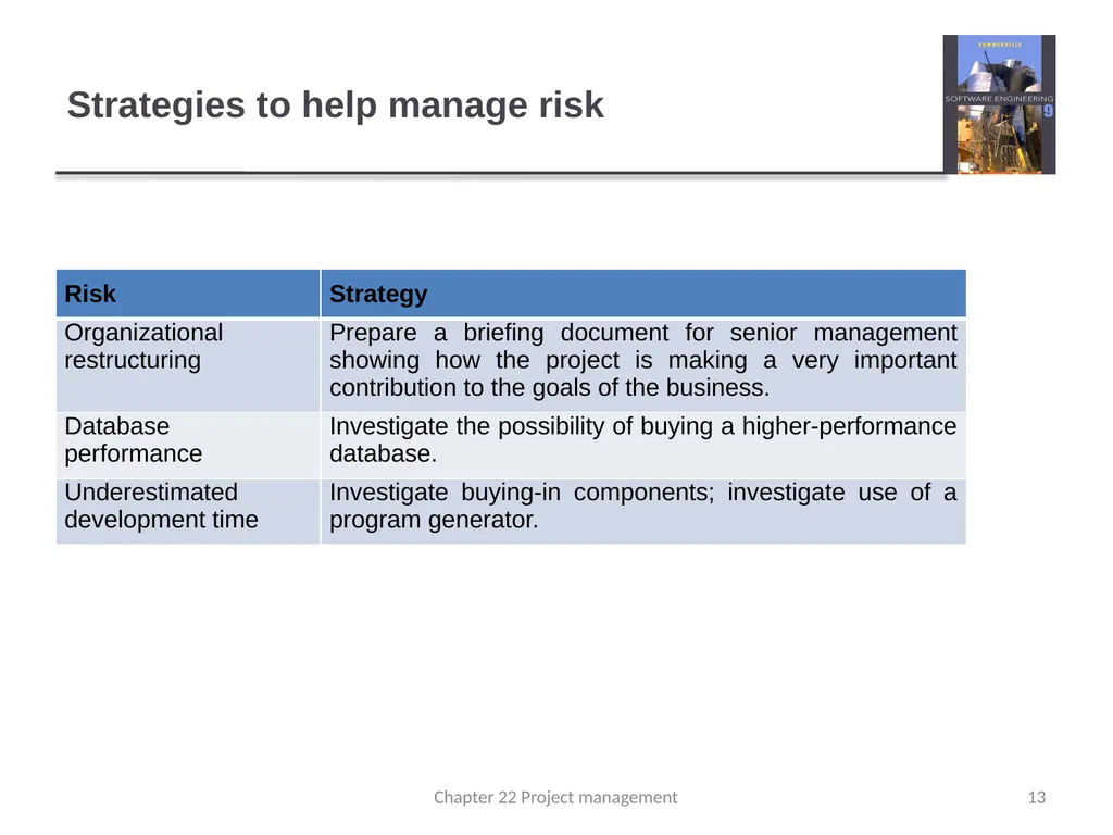 Chapter 22 – Risk Management 1 Chapter 22 Project - slide 13 of 16