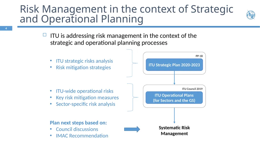 Strengthening ITU Risk Management Framework - slide 4 of 15