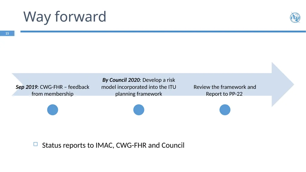 Strengthening ITU Risk Management Framework - slide 15 of 15