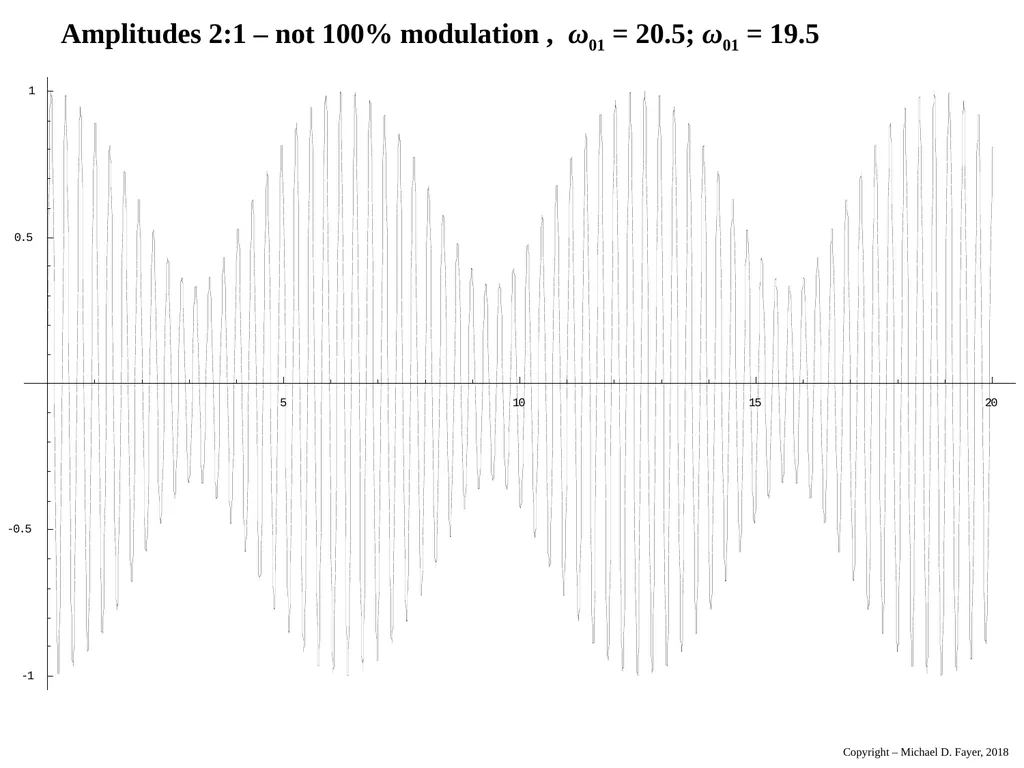 Chapter 14 Density Matrix State of a system at - slide 47 of 53