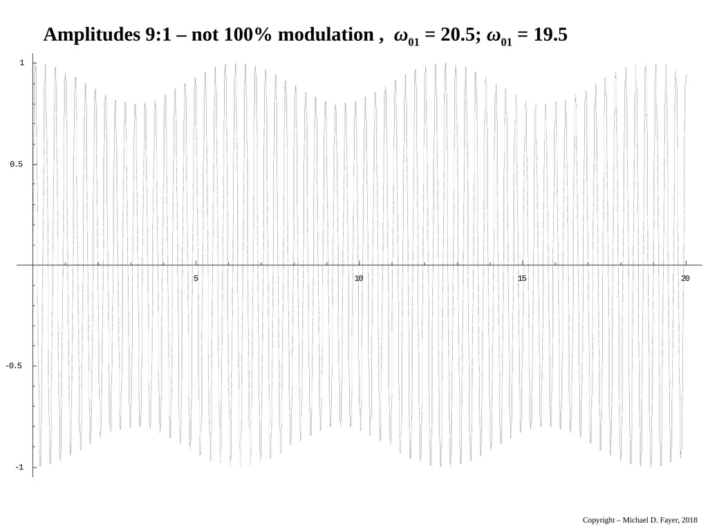 Chapter 14 Density Matrix State of a system at - slide 48 of 53